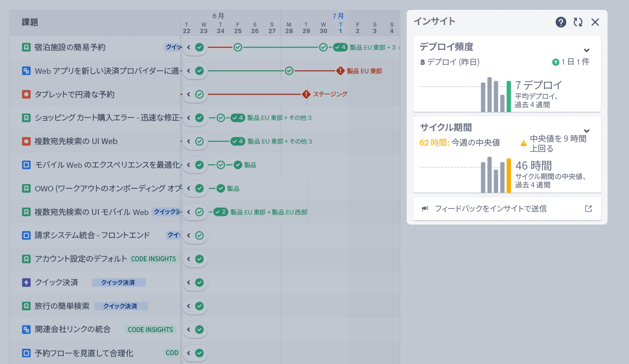 Jira Software のインサイトの例